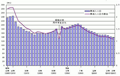 1966年 丙午|丙午（ひのえうま）迷信の「由来と影響」概略と研究成果を知る